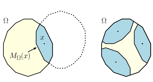 Ipelets for the Convex Polygonal Geometry
