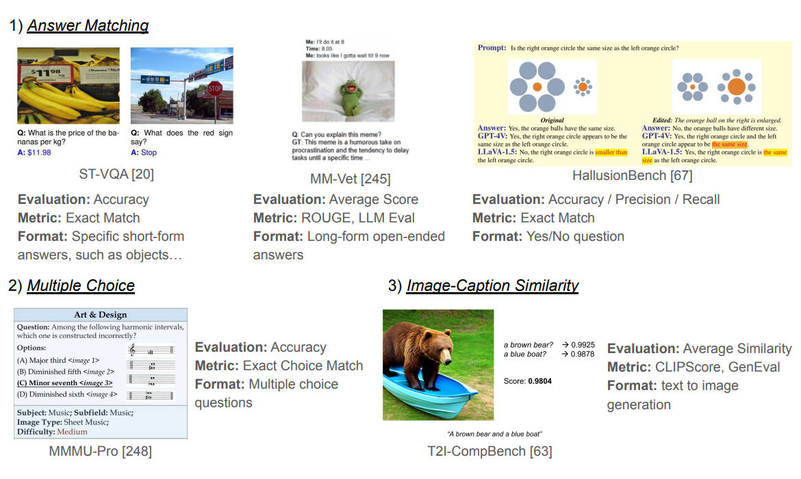 A Survey of State of the Art Large Vision Language Models: Alignment, Benchmark, Evaluations and Challenges