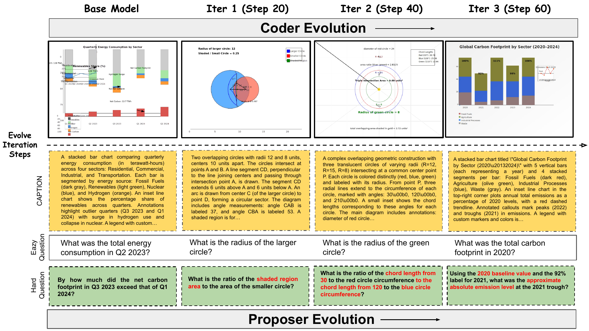 MM-Zero: Self-Evolving Multi-Model Vision Language Models From Zero Data